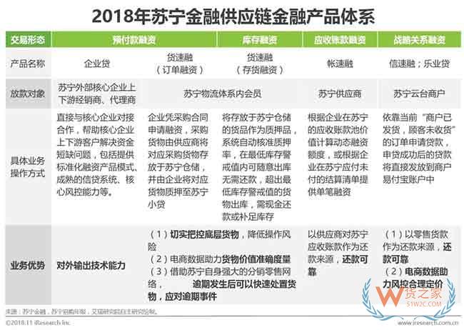 供应链金融市场参与者与核心矛盾研究—货之家