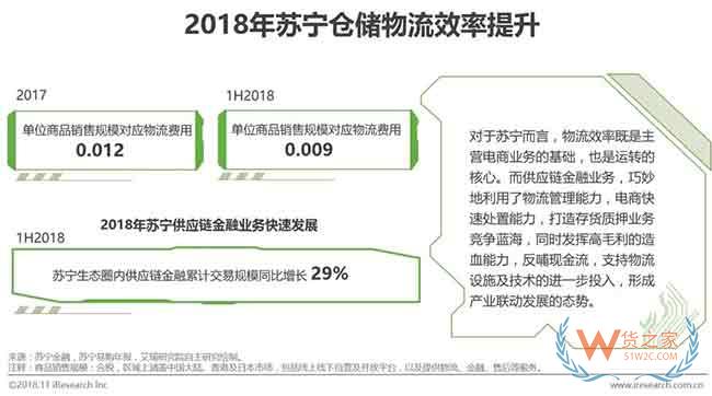 供应链金融市场参与者与核心矛盾研究—货之家