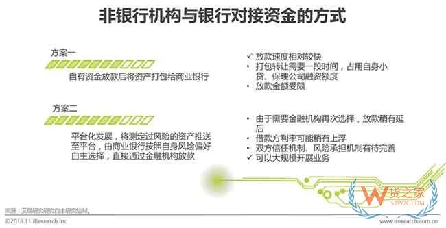 供应链金融市场参与者与核心矛盾研究—货之家