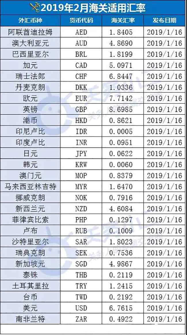2月份海关适用汇率出炉，年后贸易成本核算可以计划了—货之家