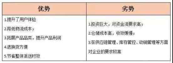 跨境物流渠道和跨境物流的优劣势对比与选择—货之家
