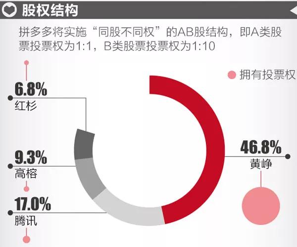拼多多生死24小时：为什么“羊毛党”会让1800亿巨头恐惧—货之家