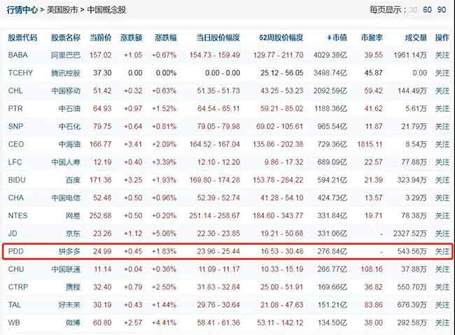 拼多多生死24小时：为什么“羊毛党”会让1800亿巨头恐惧—货之家