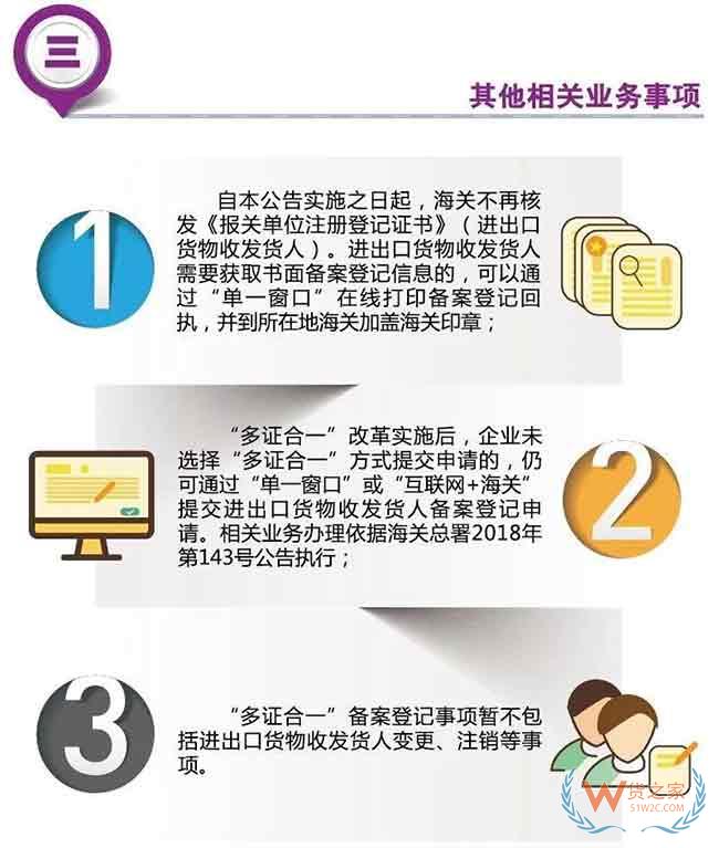 新海关落实国家“放管服”改革 企业资质管理系列措施之二：进出口货物收发货人备案实现“多证合一”—货之家