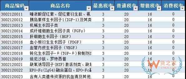 首批21个罕见病药品降税清单公布—货之家