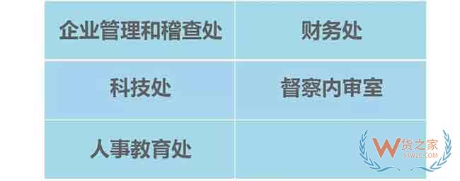 重庆海关内设机构及隶属海关单位一览—货之家