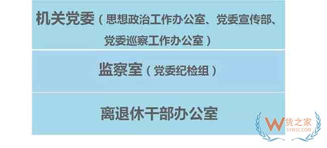 重庆海关内设机构及隶属海关单位一览—货之家