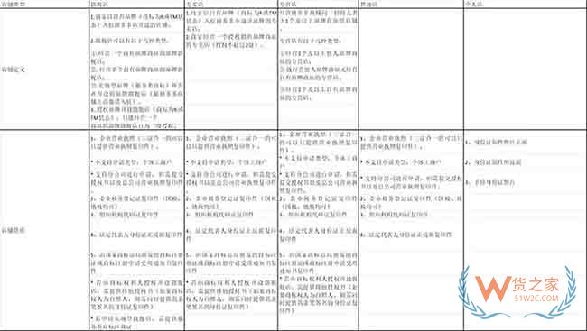 拼多多入驻须知：招商计划、规则介绍及入驻流程—货之家