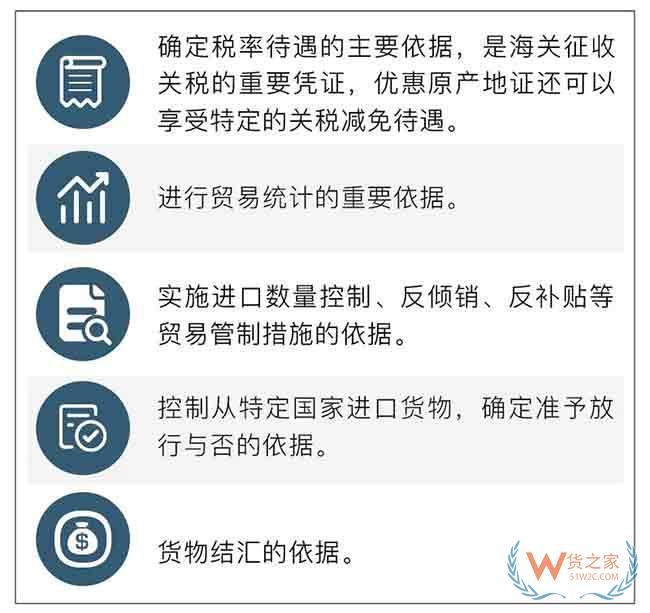 出口货物的一份“经济护照”原产地证—货之家