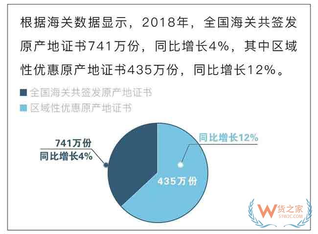 出口货物的一份“经济护照”原产地证—货之家