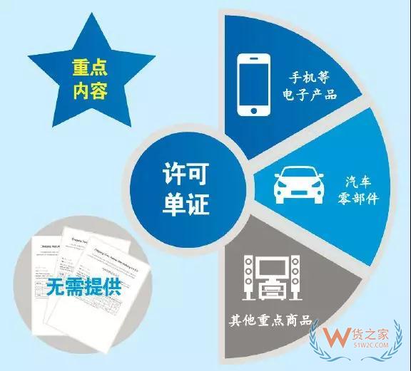 综保区21条如何向企业释放红利？一图明白—货之家