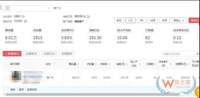 拼多多场景推广如何优化到高投产—货之家