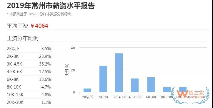 为什么专线物流生意越来越难做—货之家