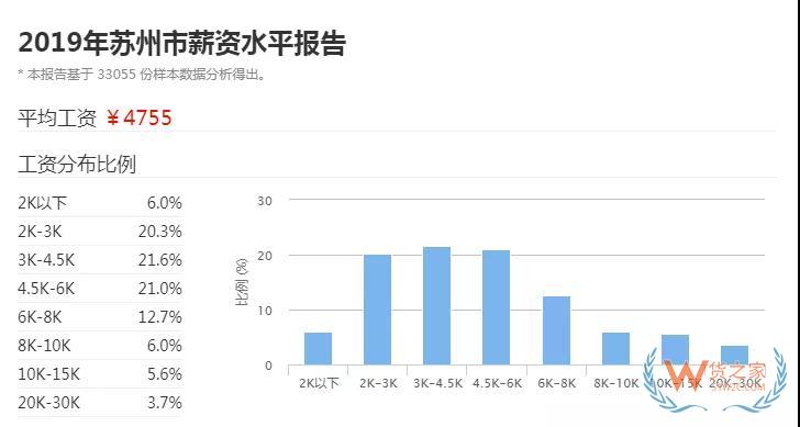 为什么专线物流生意越来越难做—货之家