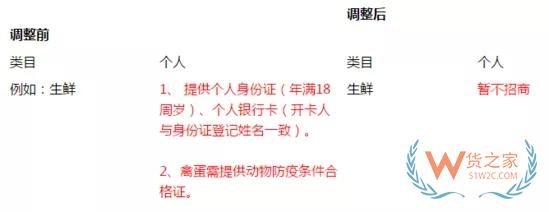 发现丨20日起京东拼购将暂停自然人主体入驻拼购店-货之家