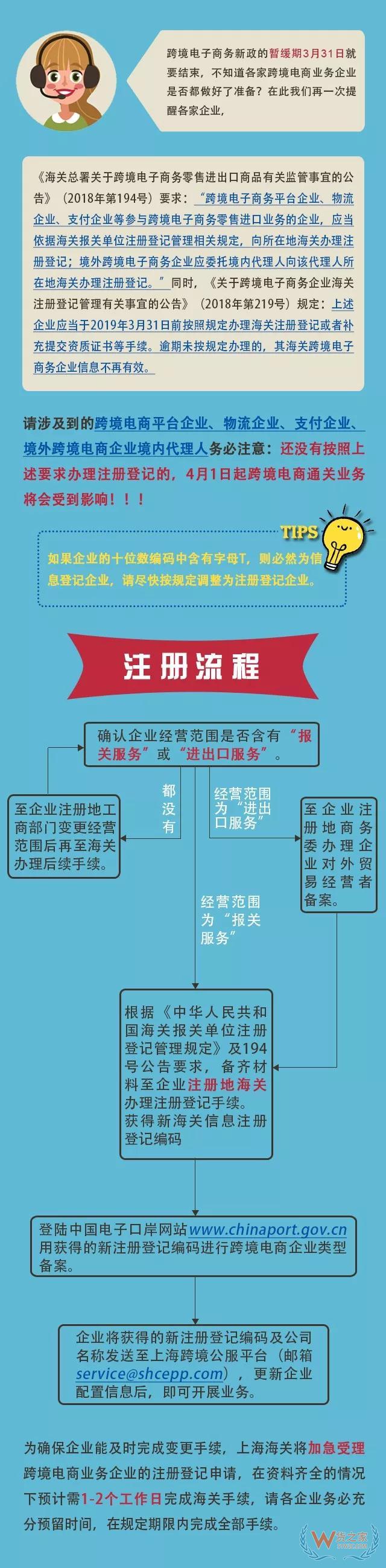 请跨境电商企业速速来海关办理登记—货之家