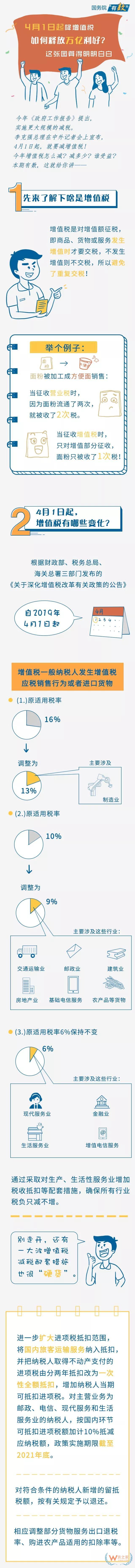 4月1日起降增值税如何释放万亿利好？一图全读懂—货之家