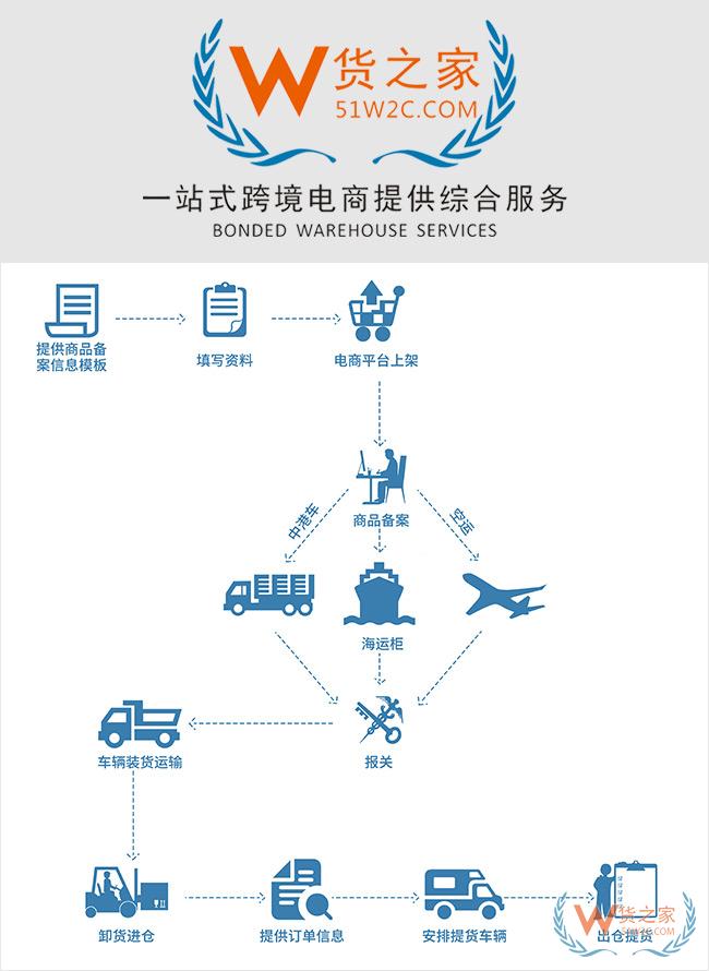 代购、微商发展之路—如何成功转型开展合规跨境商务？货之家