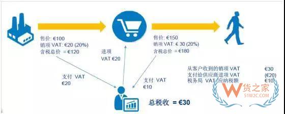 新手必备！2019亚马逊开店费用大全，不走弯路—货之家