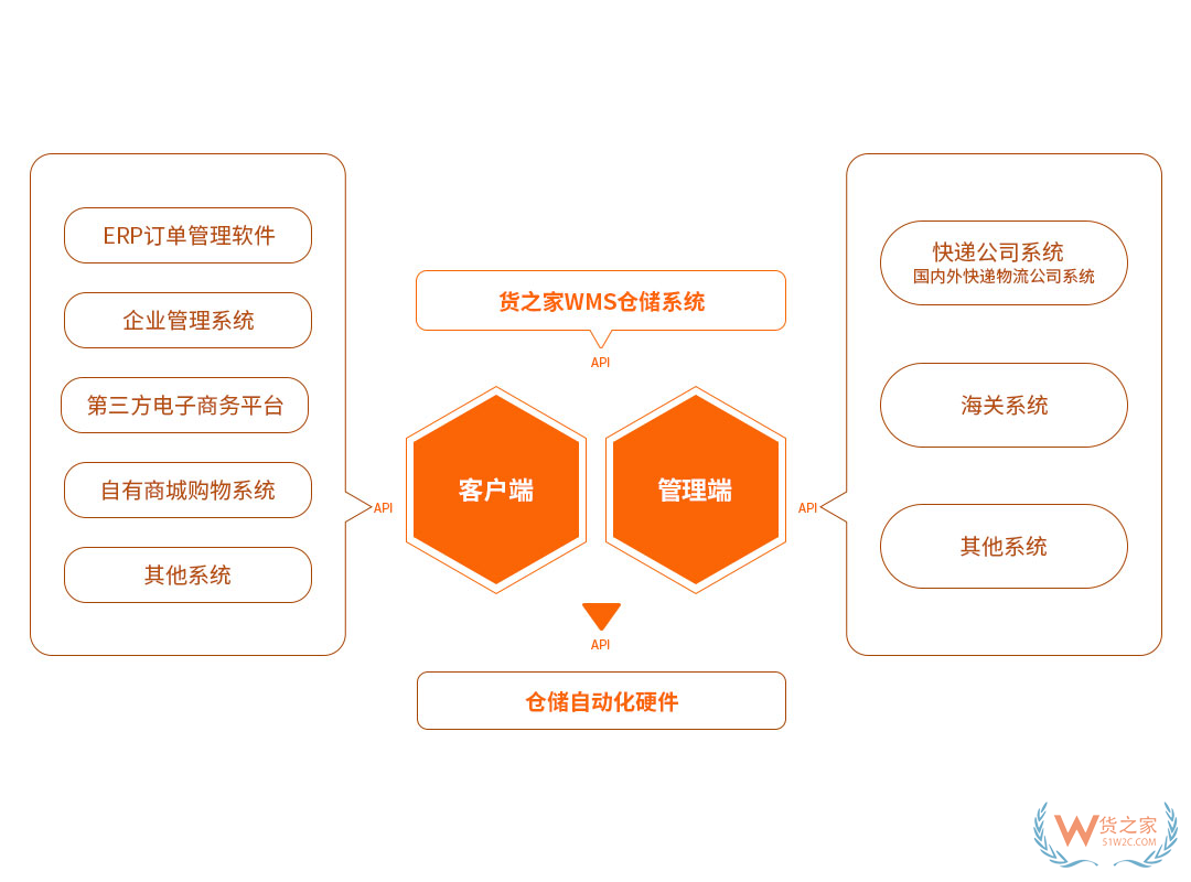 面对众多的跨境电商平台，2019新入局的卖家该如何选择？-货之家