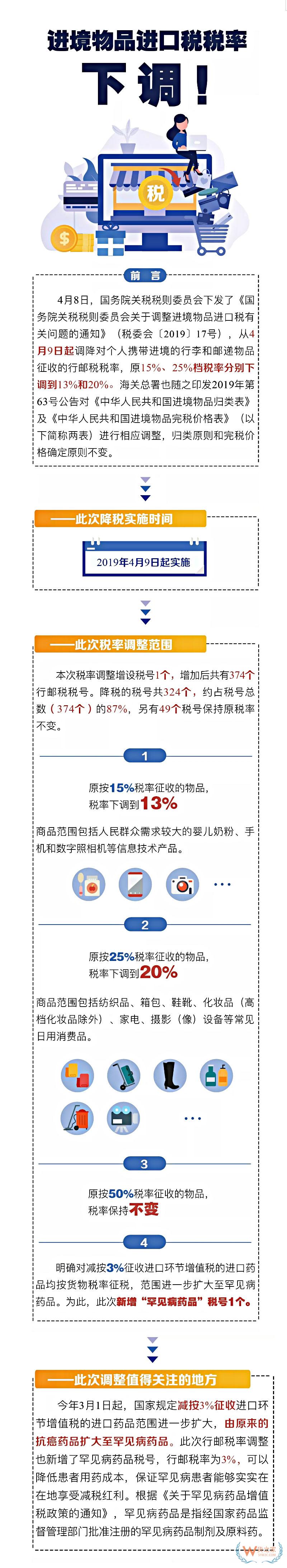 关税聚焦｜进境物品进口税税率下调！——货之家