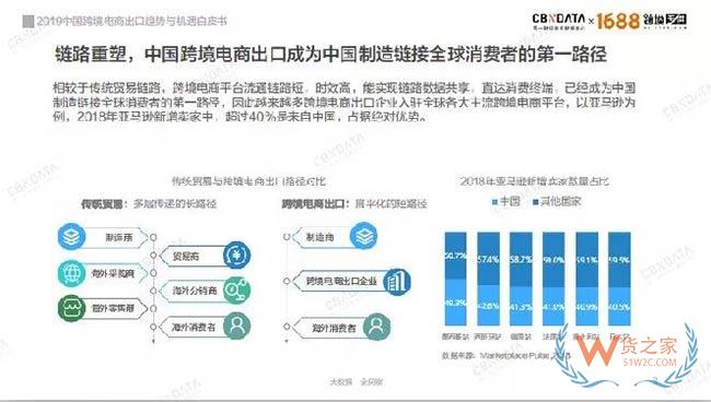 2019中国跨境电商如何抓住发展新机遇——货之家