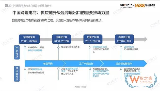 2019中国跨境电商如何抓住发展新机遇——货之家