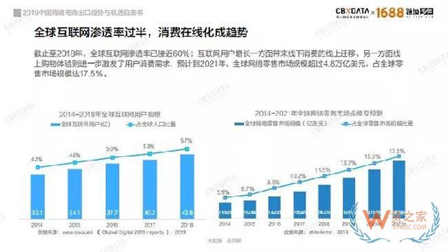 2019中国跨境电商如何抓住发展新机遇——货之家