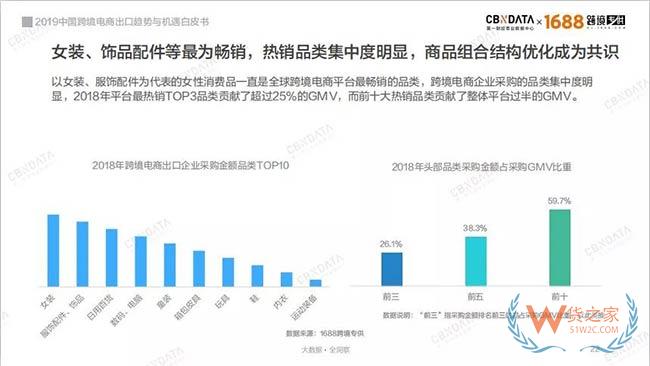 2019中国跨境电商如何抓住发展新机遇——货之家