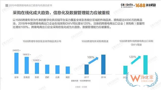 2019中国跨境电商如何抓住发展新机遇——货之家