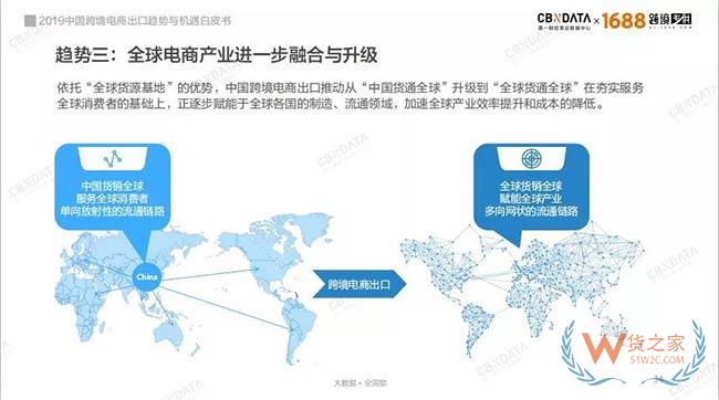 2019中国跨境电商如何抓住发展新机遇——货之家