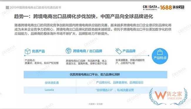 2019中国跨境电商如何抓住发展新机遇——货之家