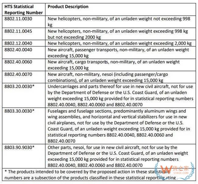 美国拟对价值约112亿美元欧盟进口商品加征关税——货之家