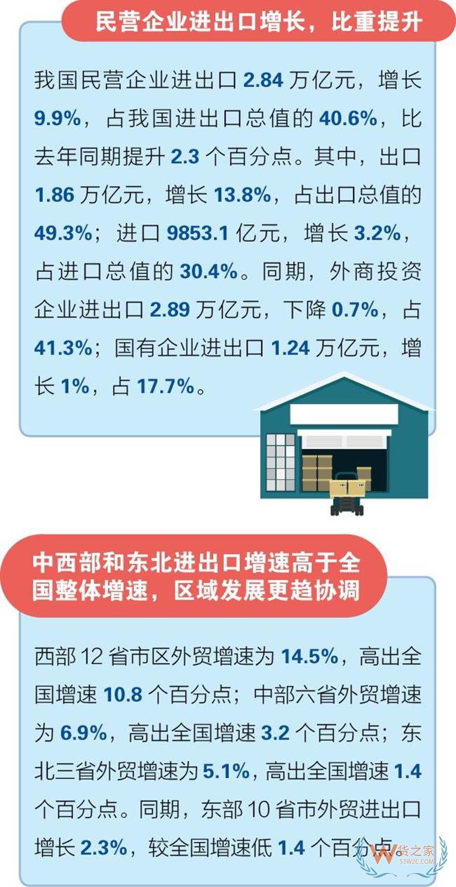 一季度中国外贸进出口总值7.01万亿元——货之家