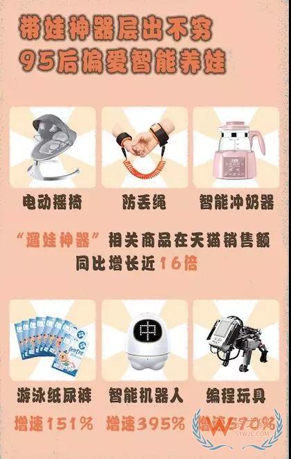 天猫亲子消费报告：95后带娃消费年增长61%--货之家