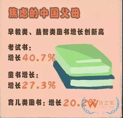 天猫亲子消费报告：95后带娃消费年增长61%--货之家