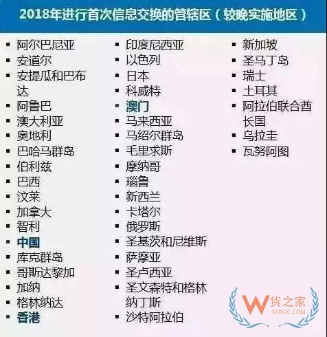 外贸人注意了，欧盟公布“新避税天堂黑名单”，全球征税不只CRS--货之家