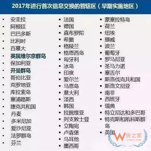 外贸人注意了，欧盟公布“新避税天堂黑名单”，全球征税不只CRS--货之家