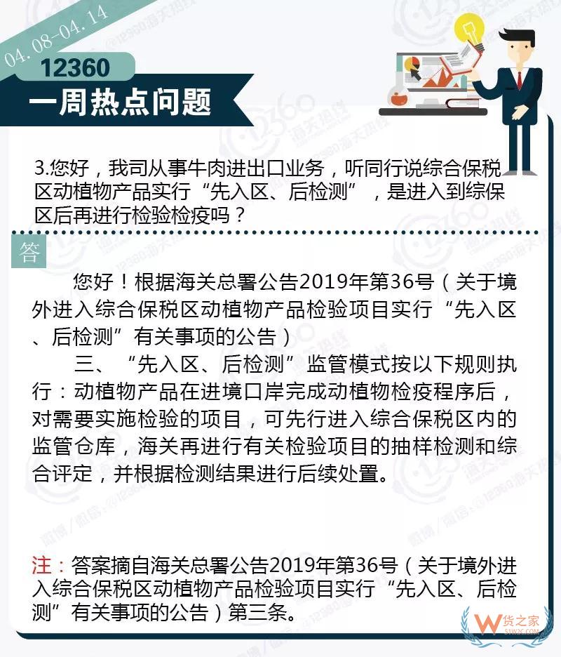 12360海关热线一周热点问题汇总--货之家