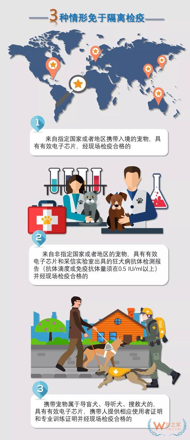 一图读懂海关宠物入境检疫监管新规—货之家