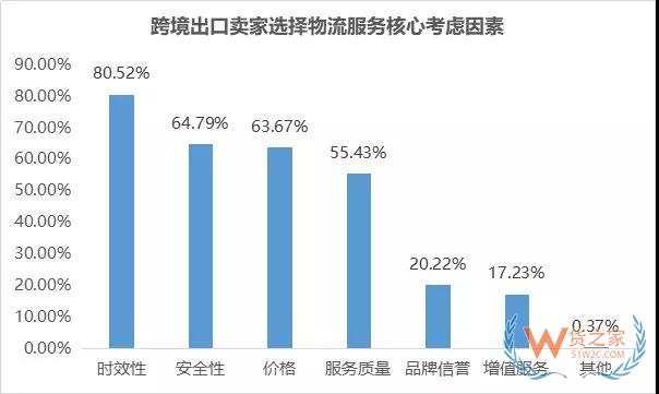 我国跨境出口电商的“势”与“痛”—货之家