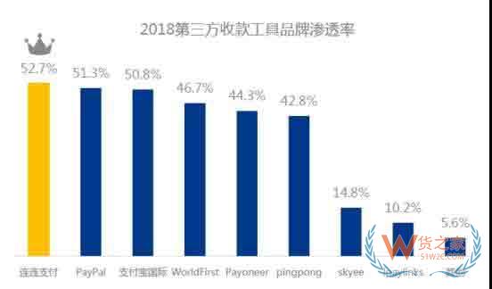“稳欧美 拓新兴”成跨境出口电商增长策略—货之家