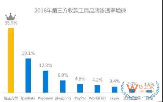 “稳欧美 拓新兴”成跨境出口电商增长策略—货之家