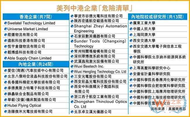 44家中国企业被美国列入危险名单, 包含多家物流和仓储公司在内—货之家