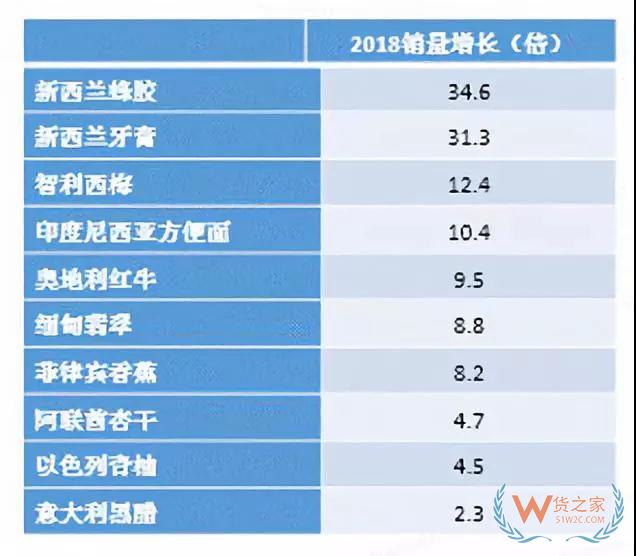 京东发布《2019“一带一路”跨境电商消费报告》—货之家