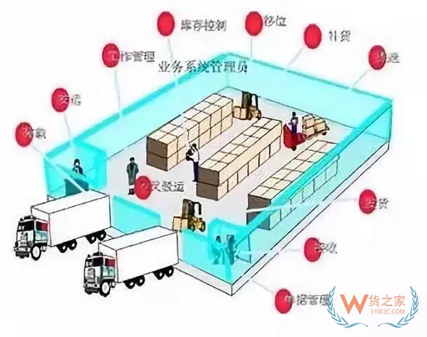 仓库管理50条，使你轻松应对所有工作——货之家