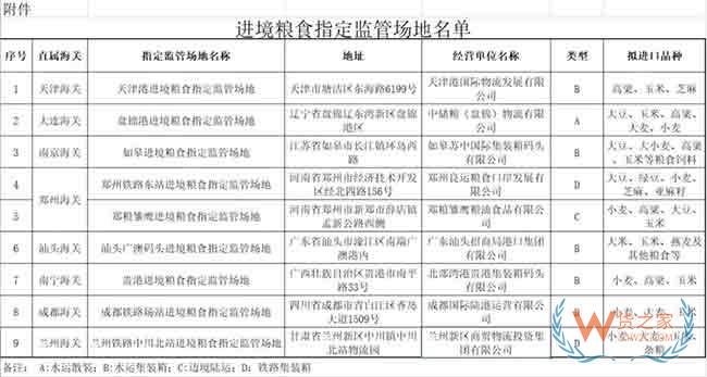 关于公布进境粮食指定监管场地名单的公告—货之家