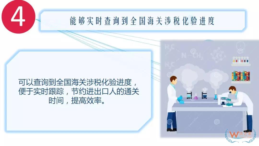 海关归类一指通，让你把商品归类百科全书装进口袋--货之家