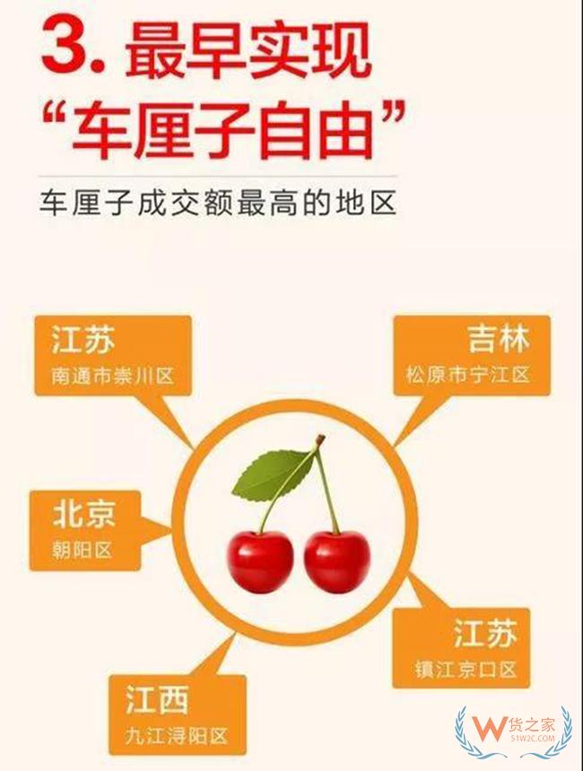 【观察家】曹磊：今年618阿里、京东、苏宁都瞄准下沉增量市场——货之家