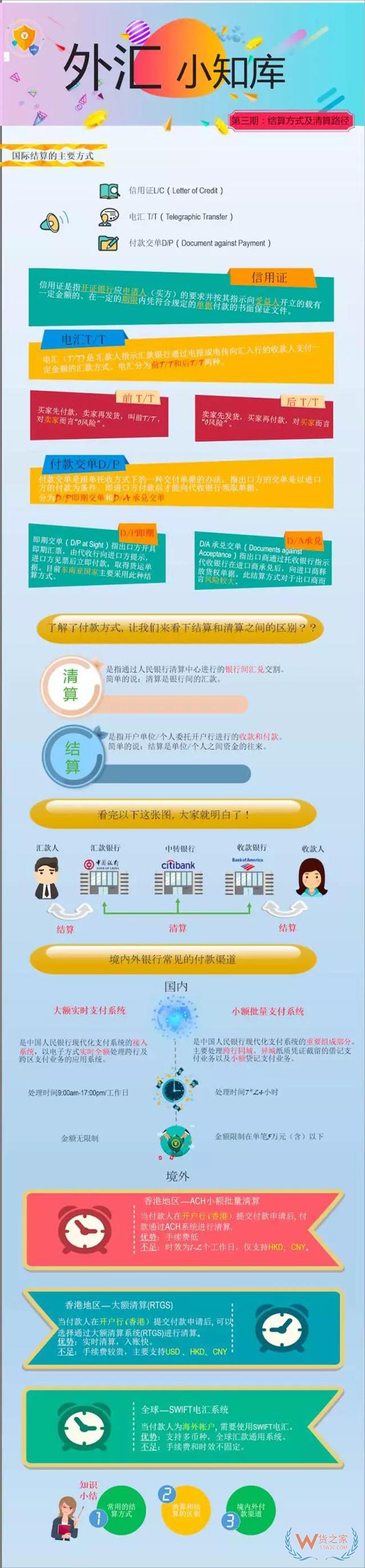 详细解读 · 外贸国际结算方式及各种付款方式风险——货之家